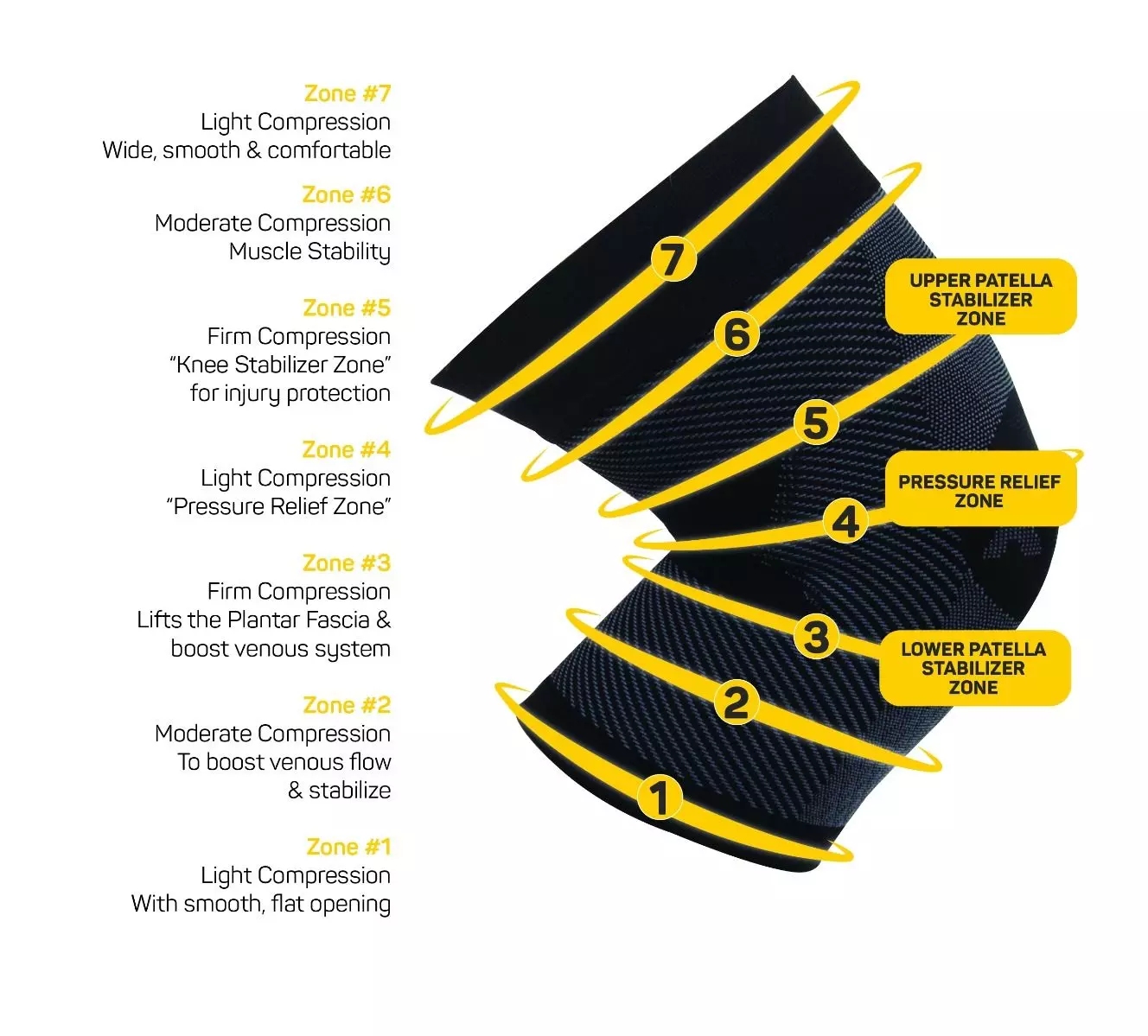 os1 knee performance sleeve - Image 5